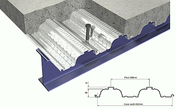 metfloor 60 steel decking used in the construction of composite concrete slabs